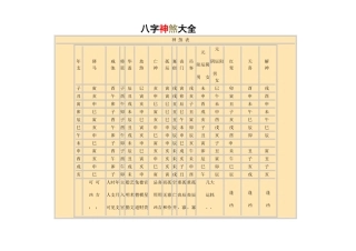 八字神煞大全列表