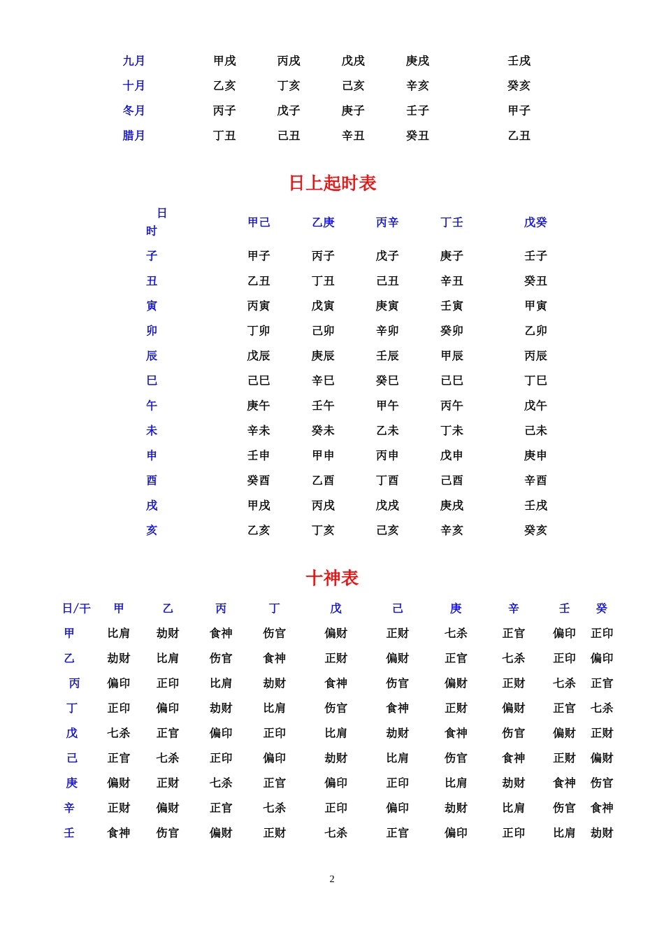 八字实用表格_第2页