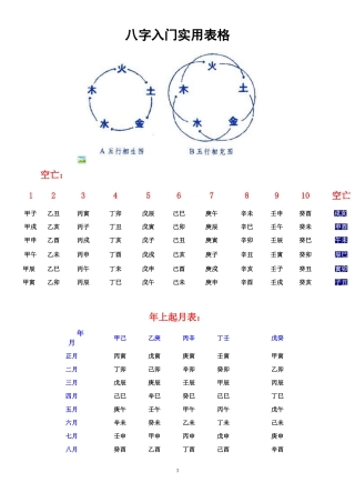 八字实用表格