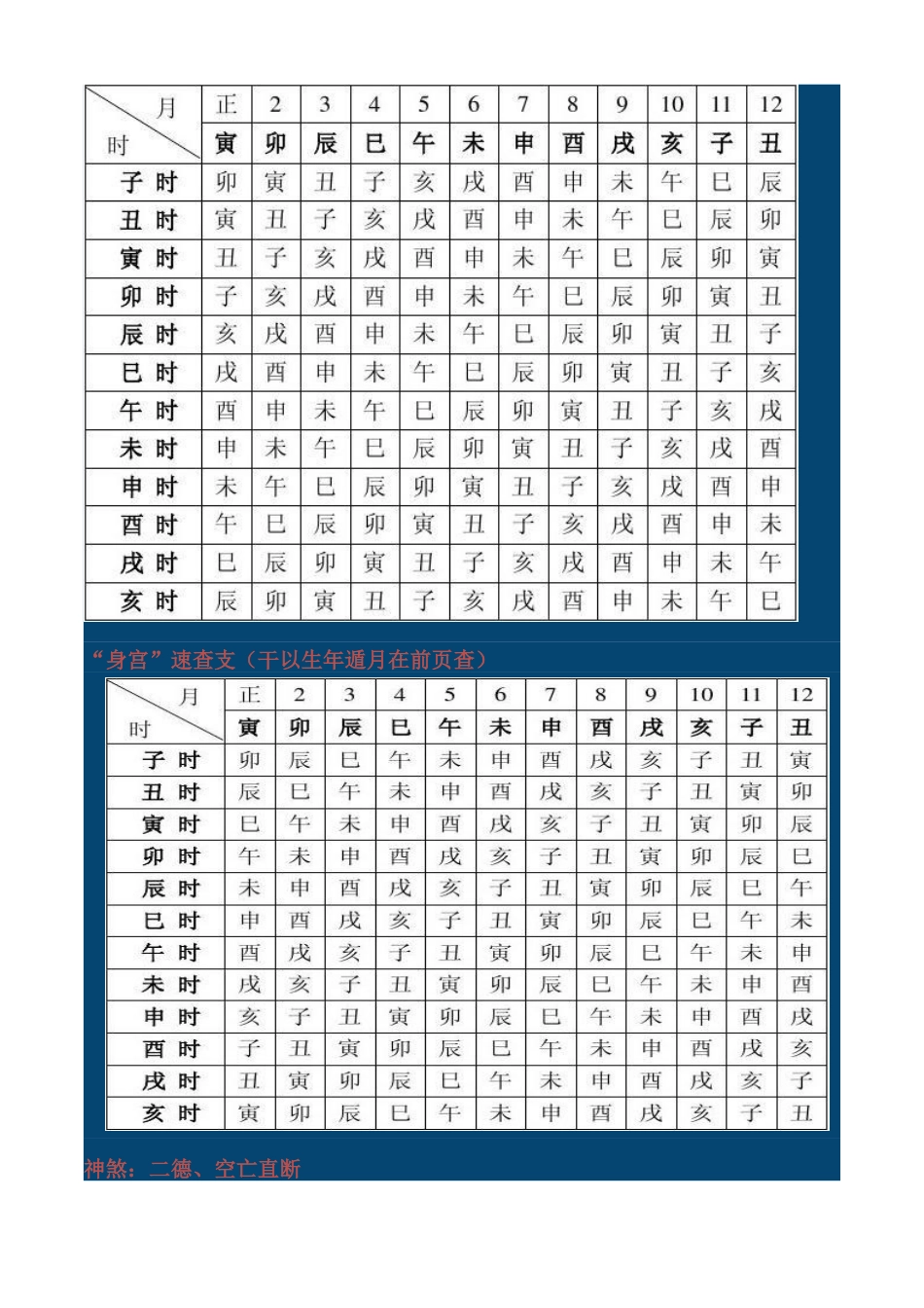 八字万能速查表(有图)_第3页