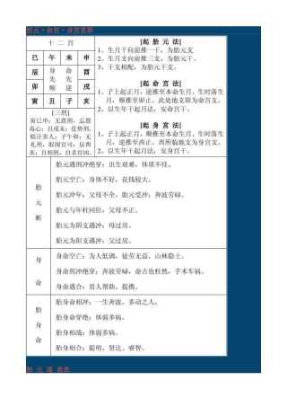 八字万能速查表(有图)
