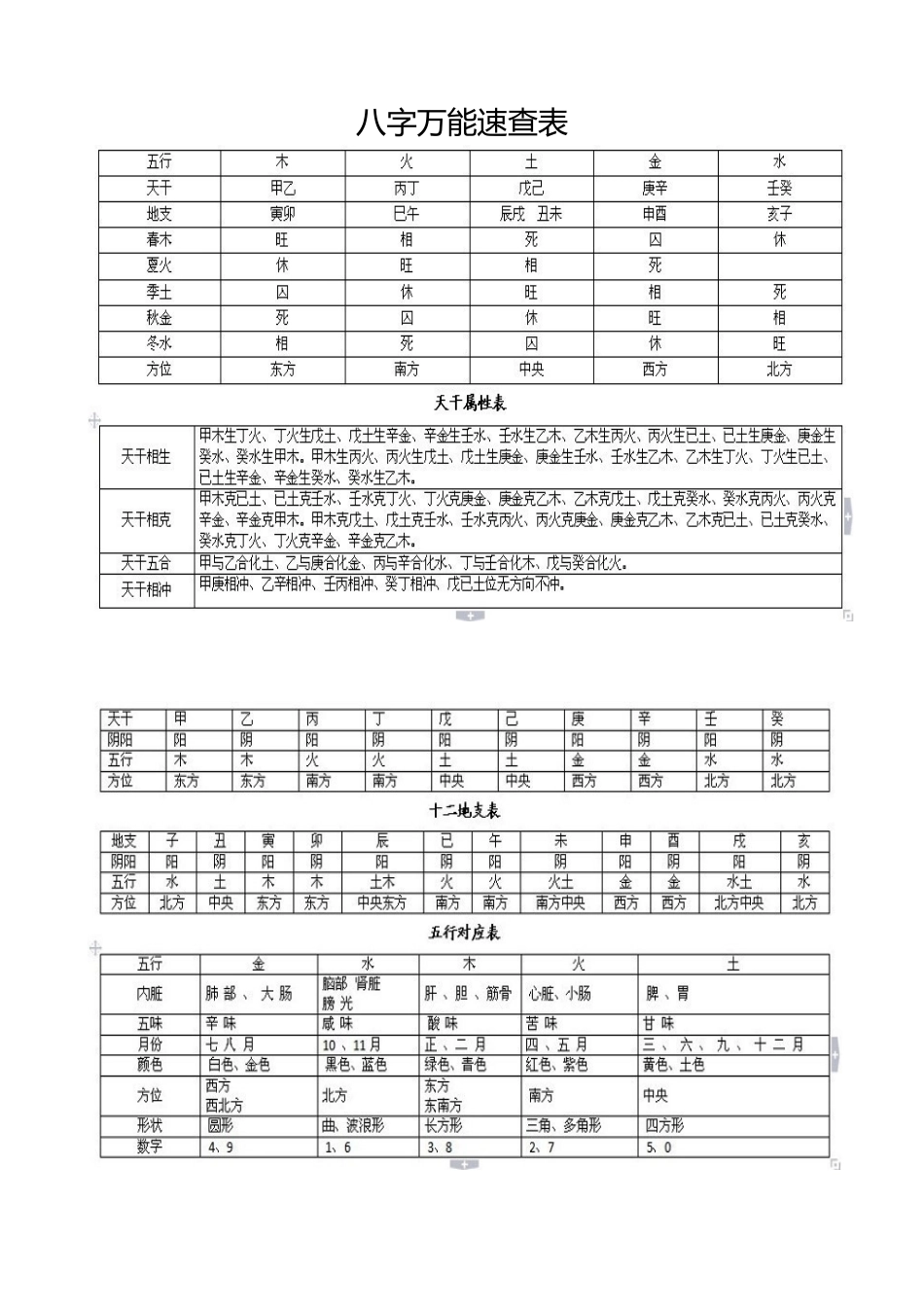 八字万能速查表_第1页