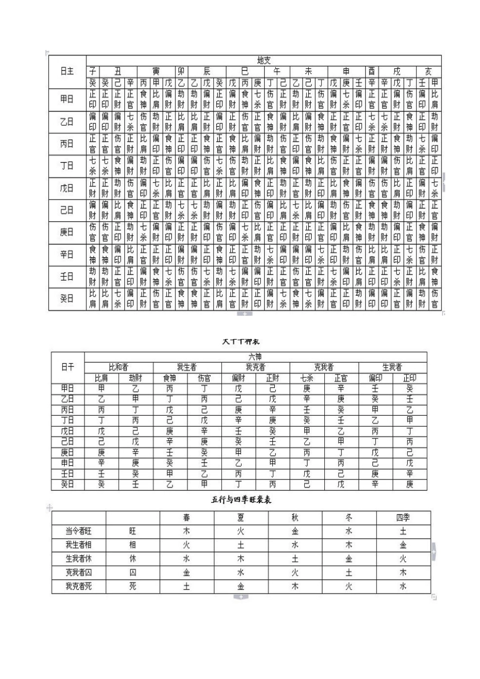 八字万能速查表_第2页