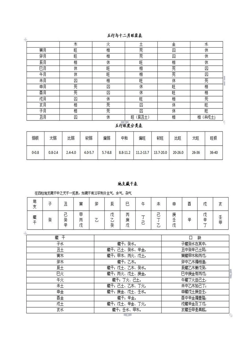八字万能速查表_第3页