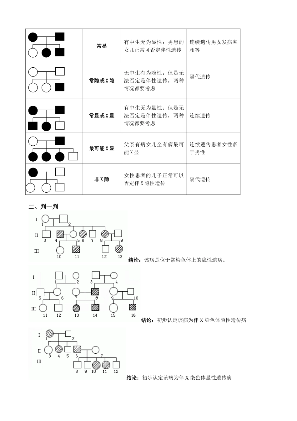 伴性遗传--题型总结(附答案)--超级好用_第2页