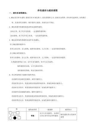 伴性遗传--题型总结(附答案)--超级好用