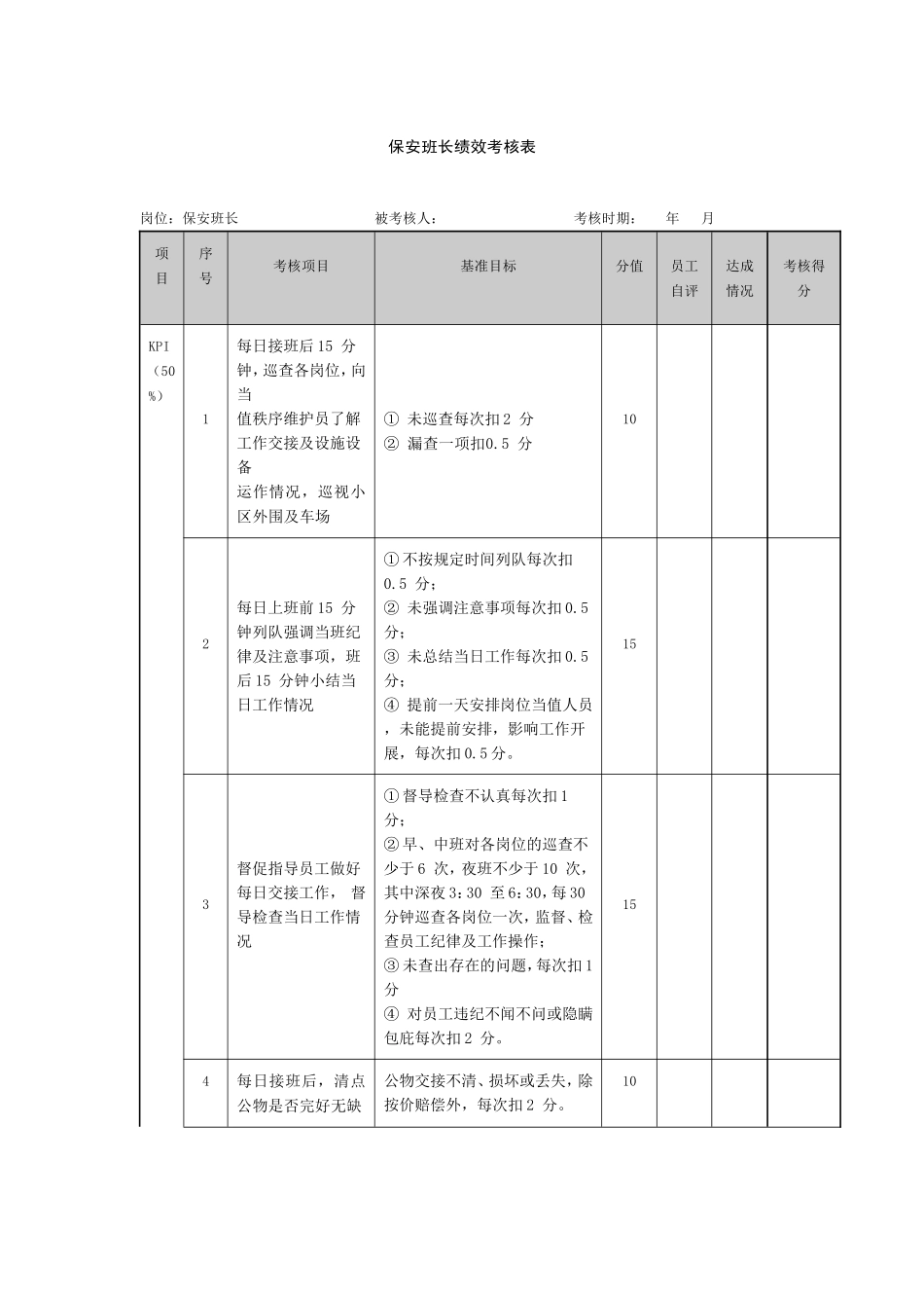 保安班长绩效考核表_第1页