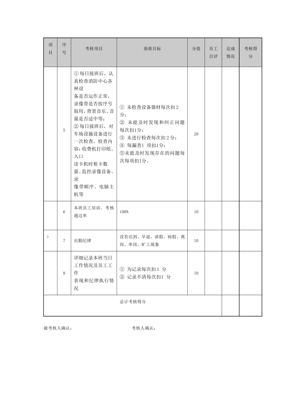 保安班长绩效考核表_第2页