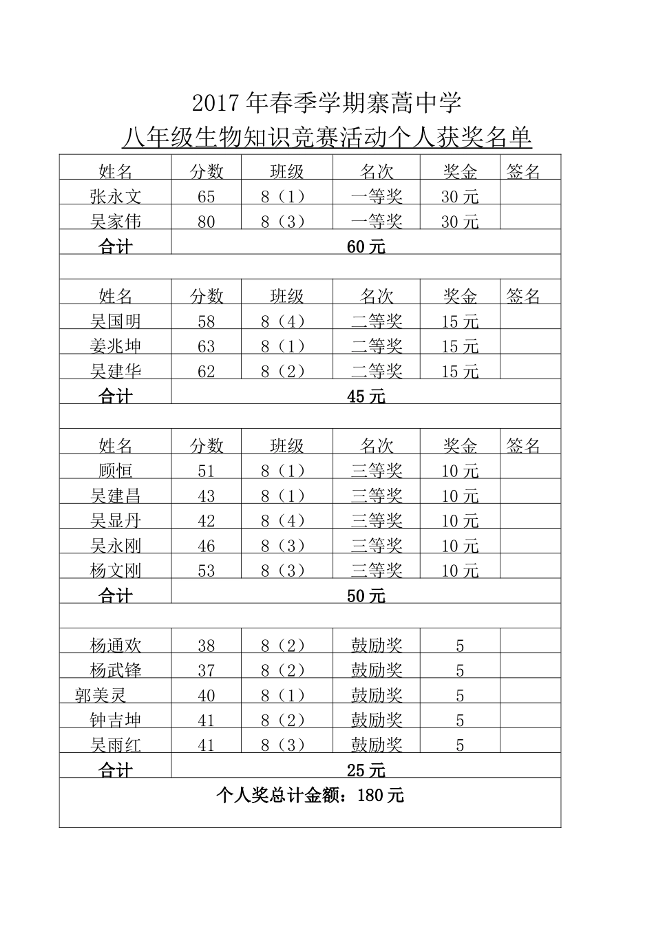 八年级生物知识竞赛活动方案_第3页