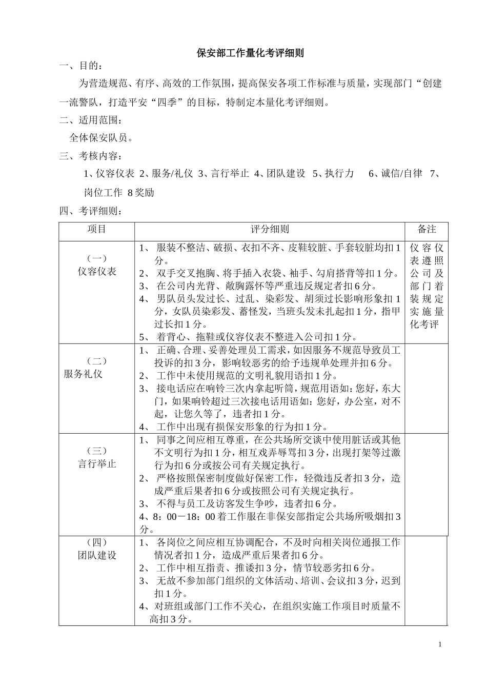 保安部工作量化考评细则-_第1页