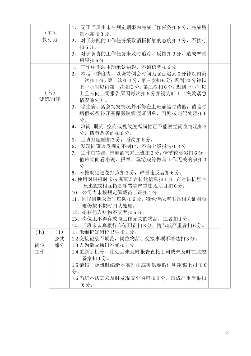 保安部工作量化考评细则-_第2页