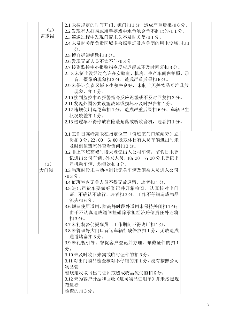 保安部工作量化考评细则-_第3页