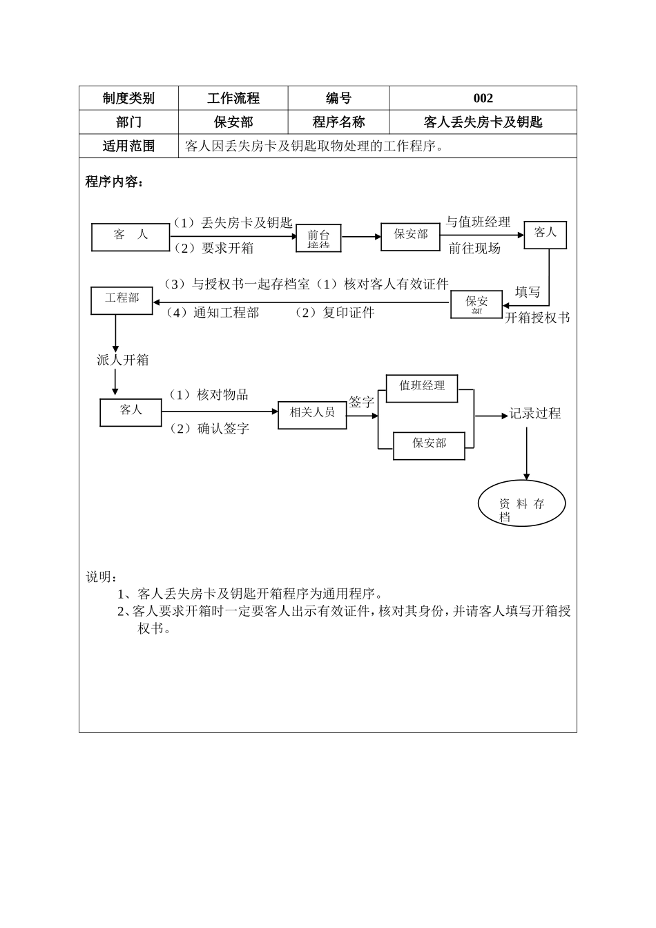 保安部工作流程图_第3页
