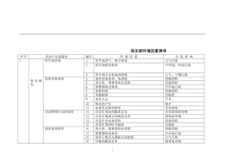 保安部环境因素清单