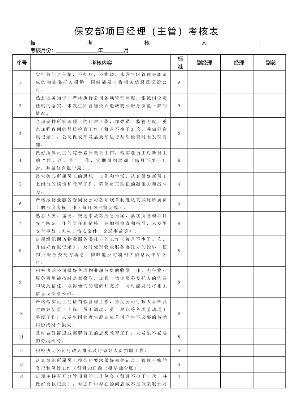 保安部项目经理(主管)考核办法_第3页