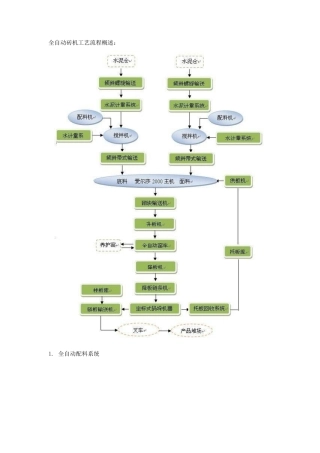 全自动透水砖砖机制砖工艺流程梗概