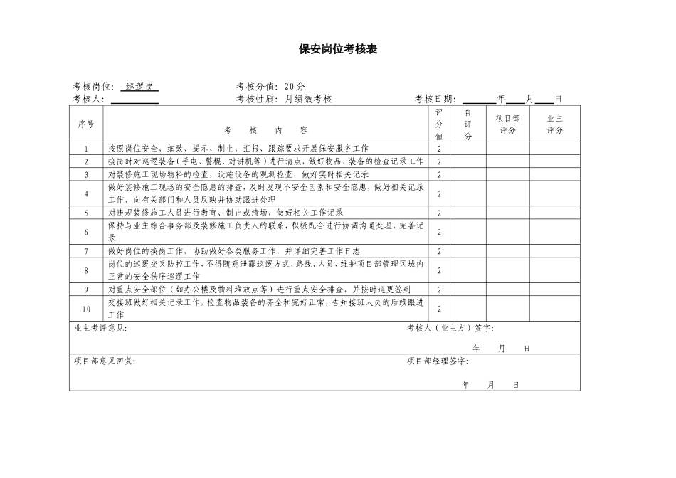 保安岗位考核表_第2页