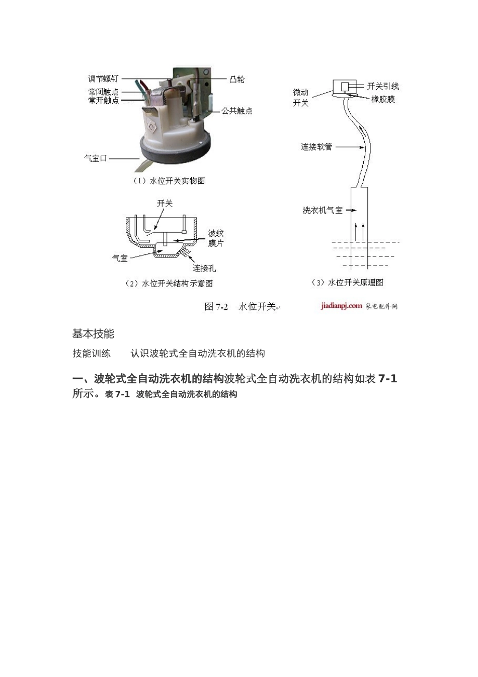 全自动洗衣机的原理与维修_第3页