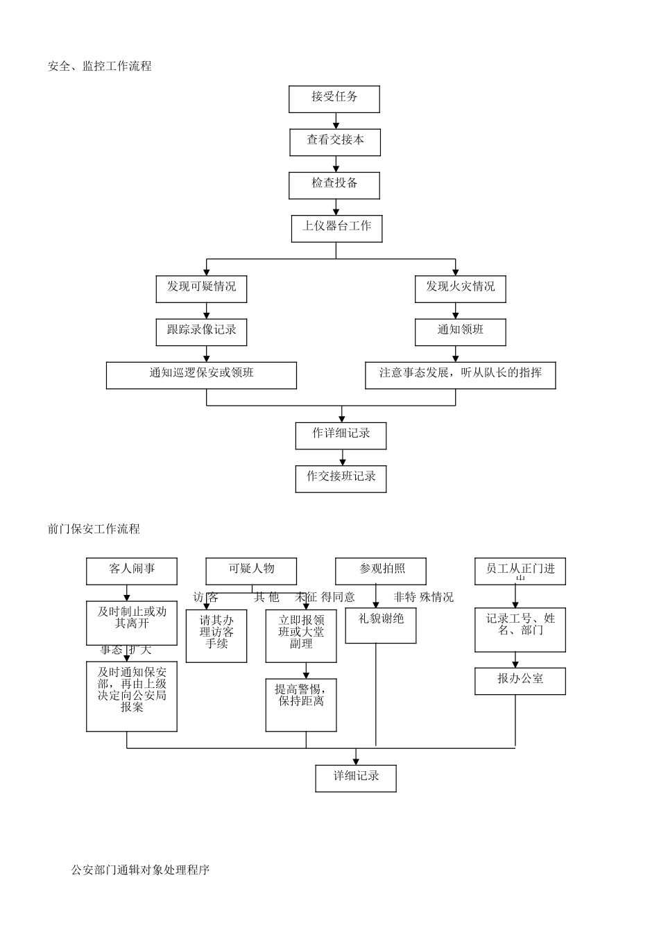 保安工作流程图_第3页