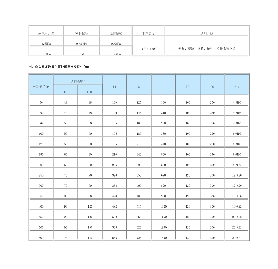 伞齿轮浆液阀_第2页