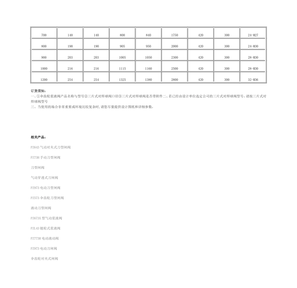 伞齿轮浆液阀_第3页