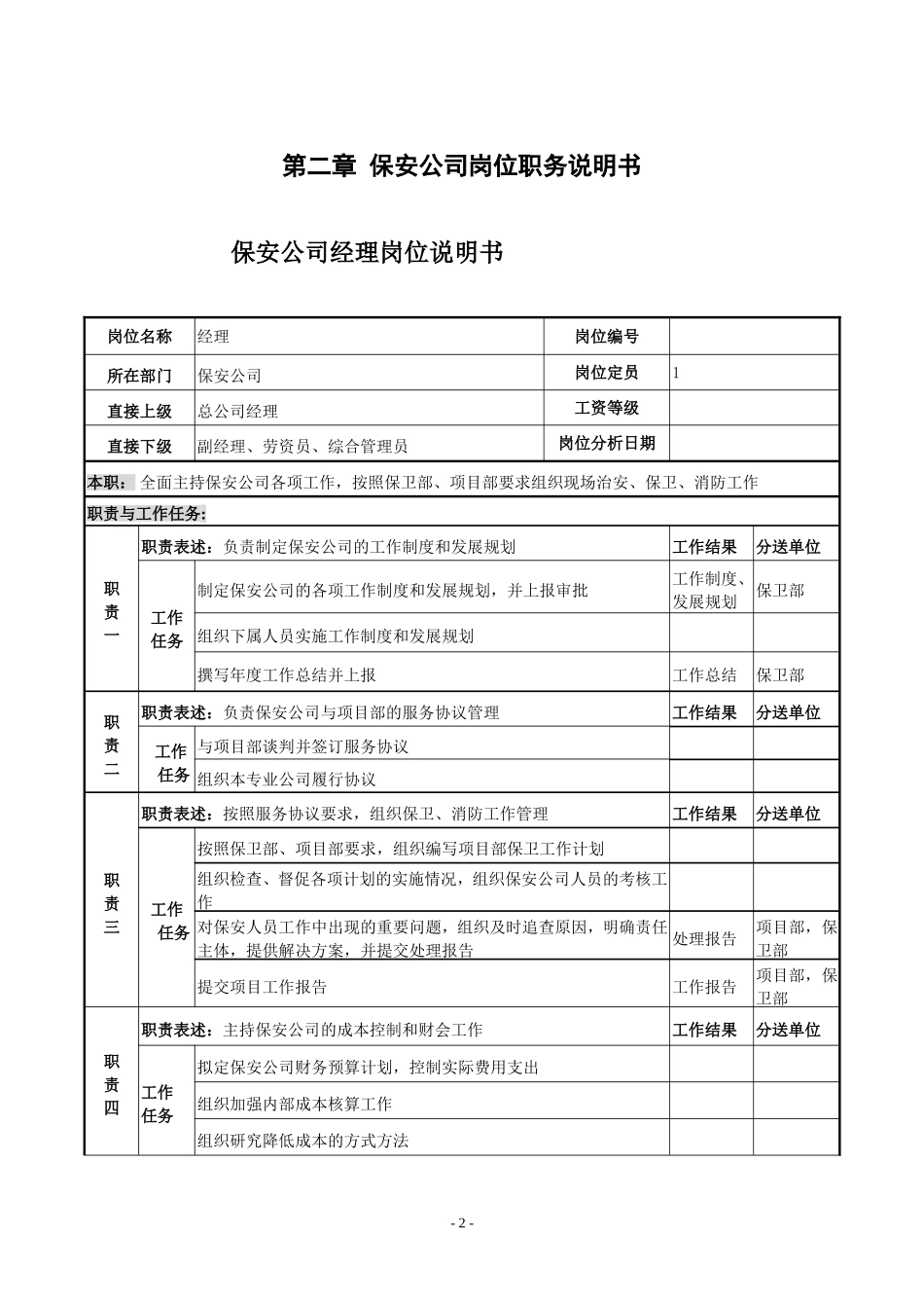 保安公司组织机构设置_第2页