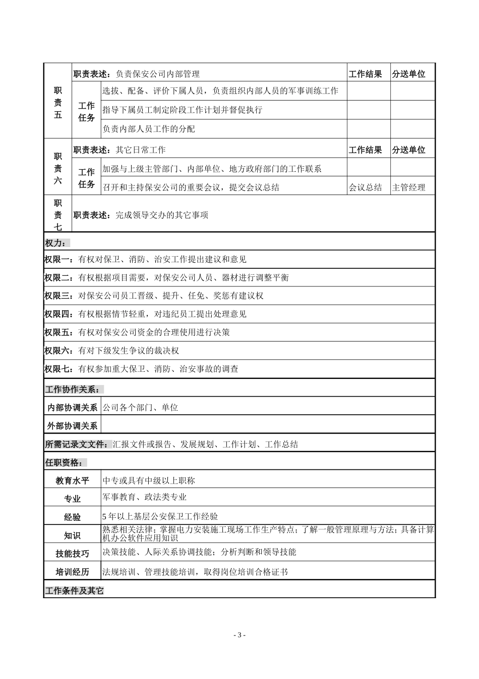 保安公司组织机构设置_第3页