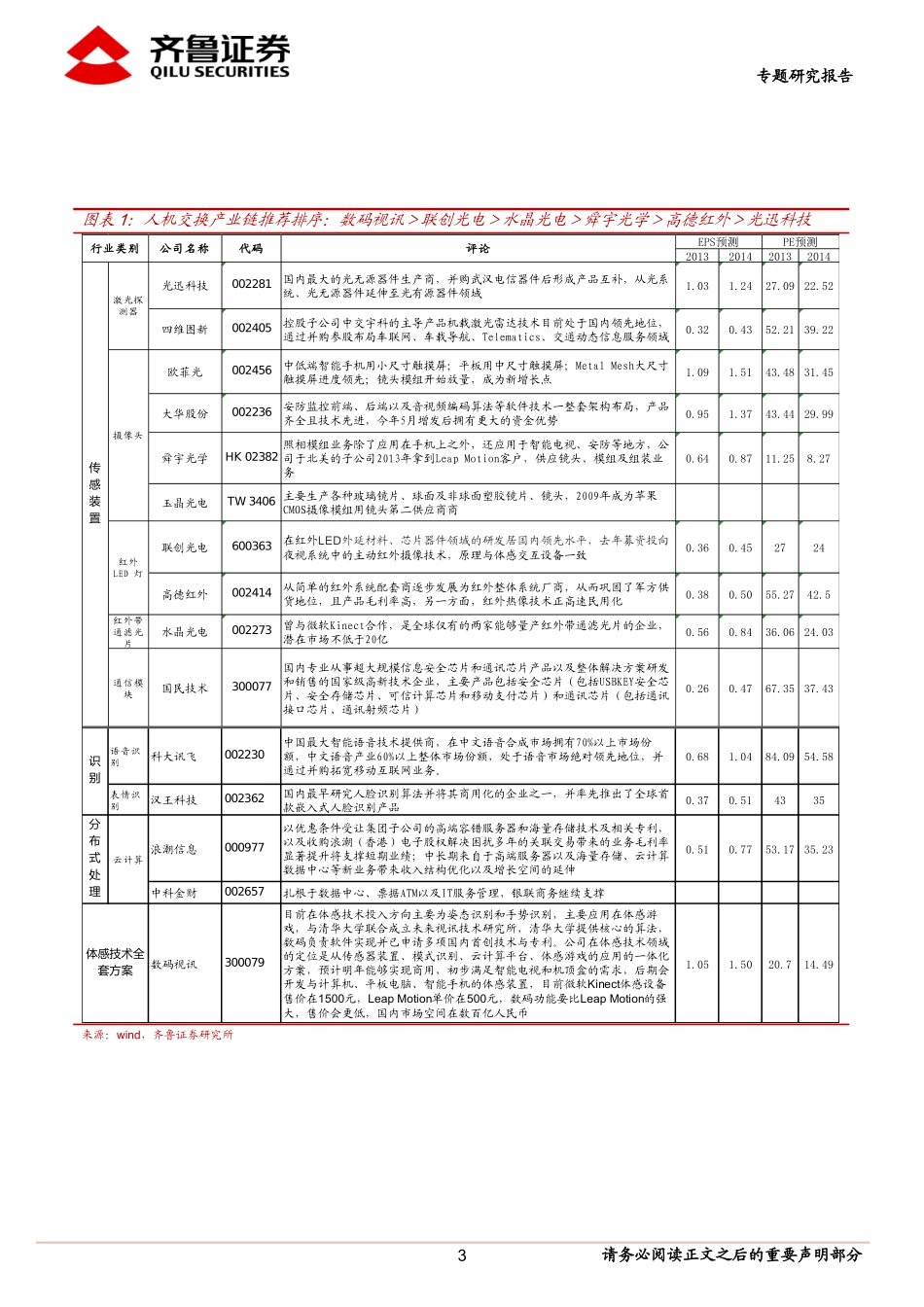 体感交互技术又一次信息技术的重大革命_第3页