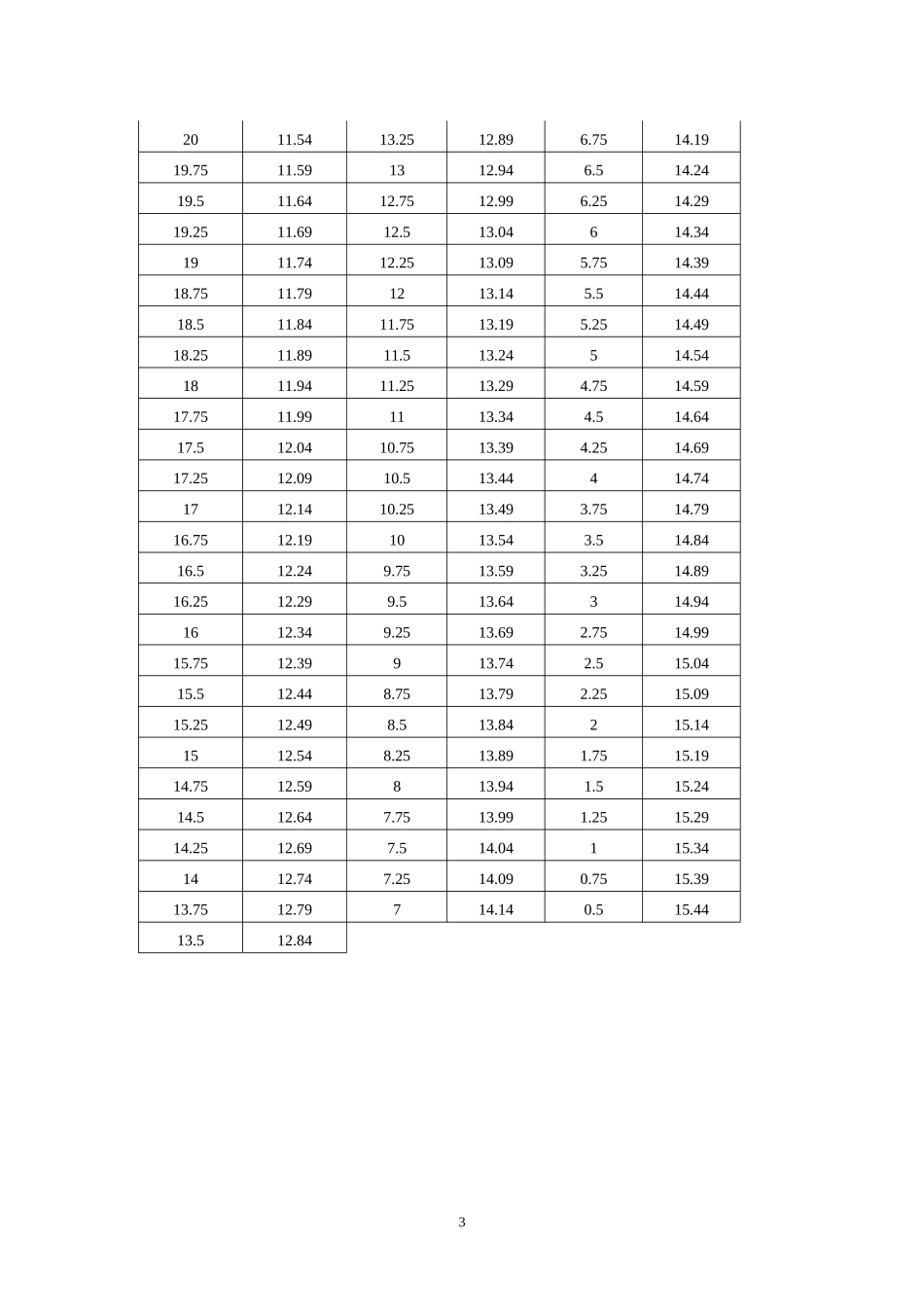 体考评分标准_第3页