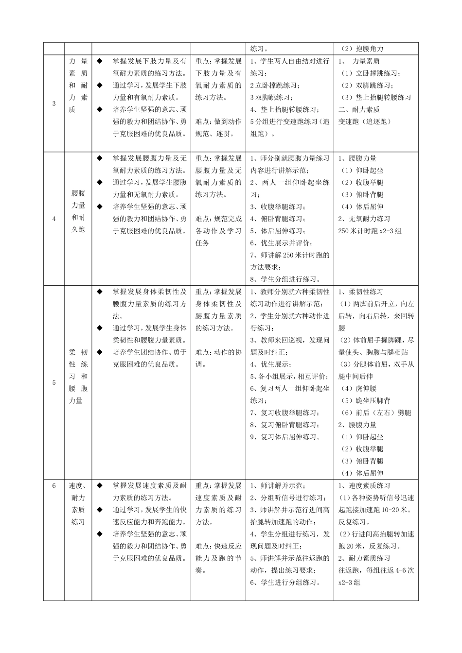 体能训练公开课教案_第2页
