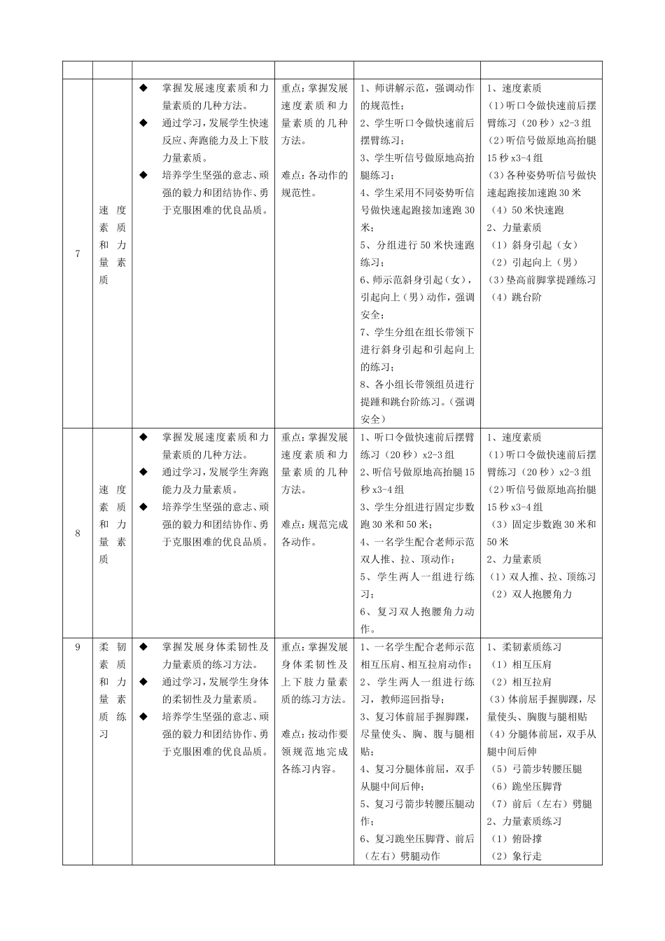 体能训练公开课教案_第3页