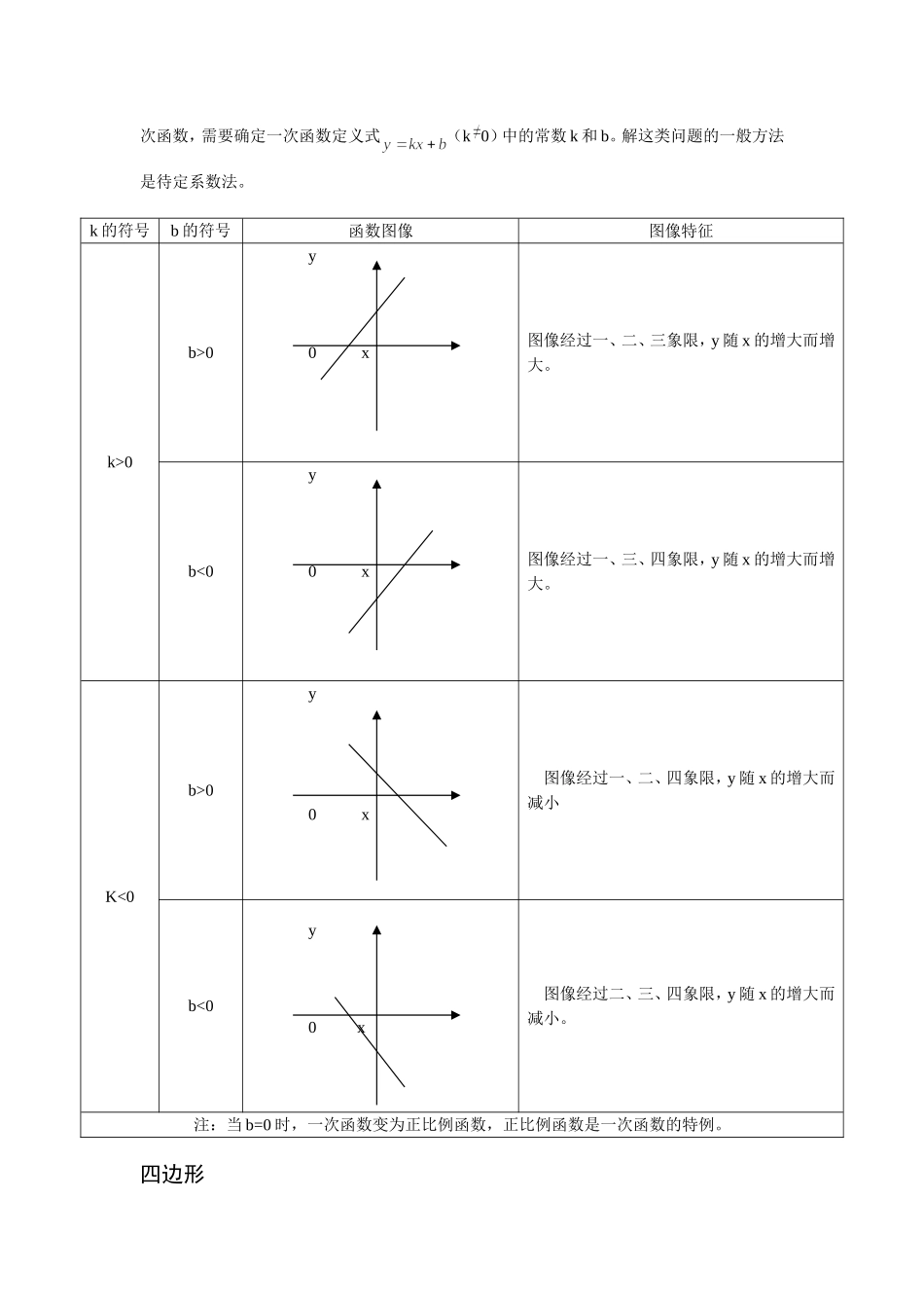 八年级数学下册知识点总结(全)_第2页