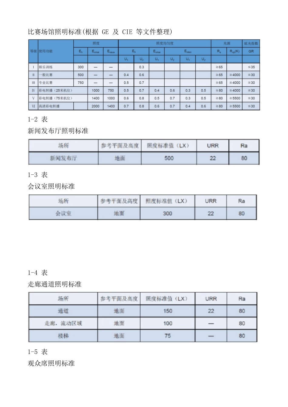 体育馆照明设计0922_第3页