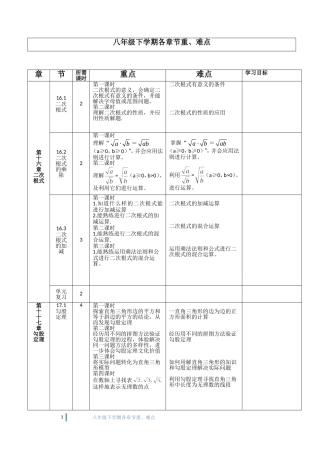 八年级数学重难点细目表