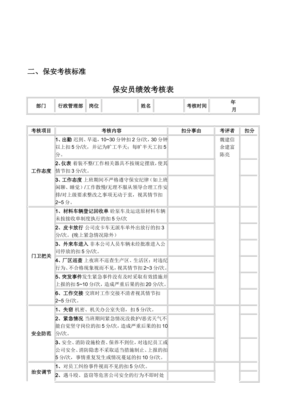 保安人员绩效考核表_第2页