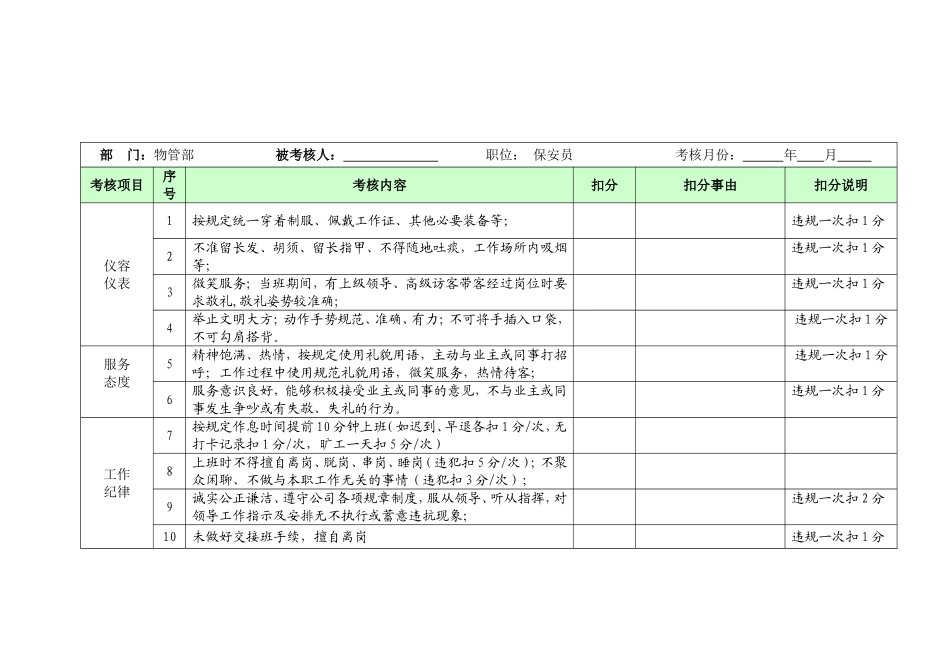 保安员考核表_第2页
