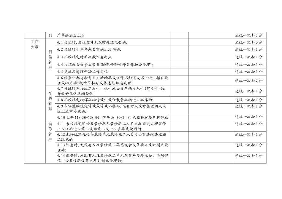 保安员考核表_第3页