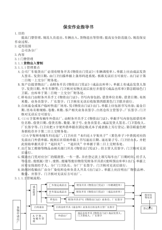 保安执勤作业指导书