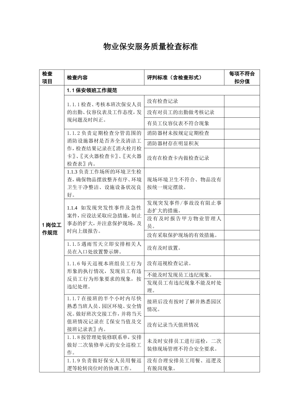 保安质量检查标准_第1页