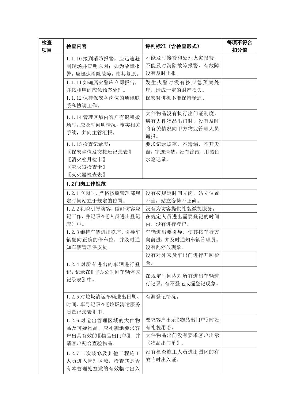 保安质量检查标准_第2页