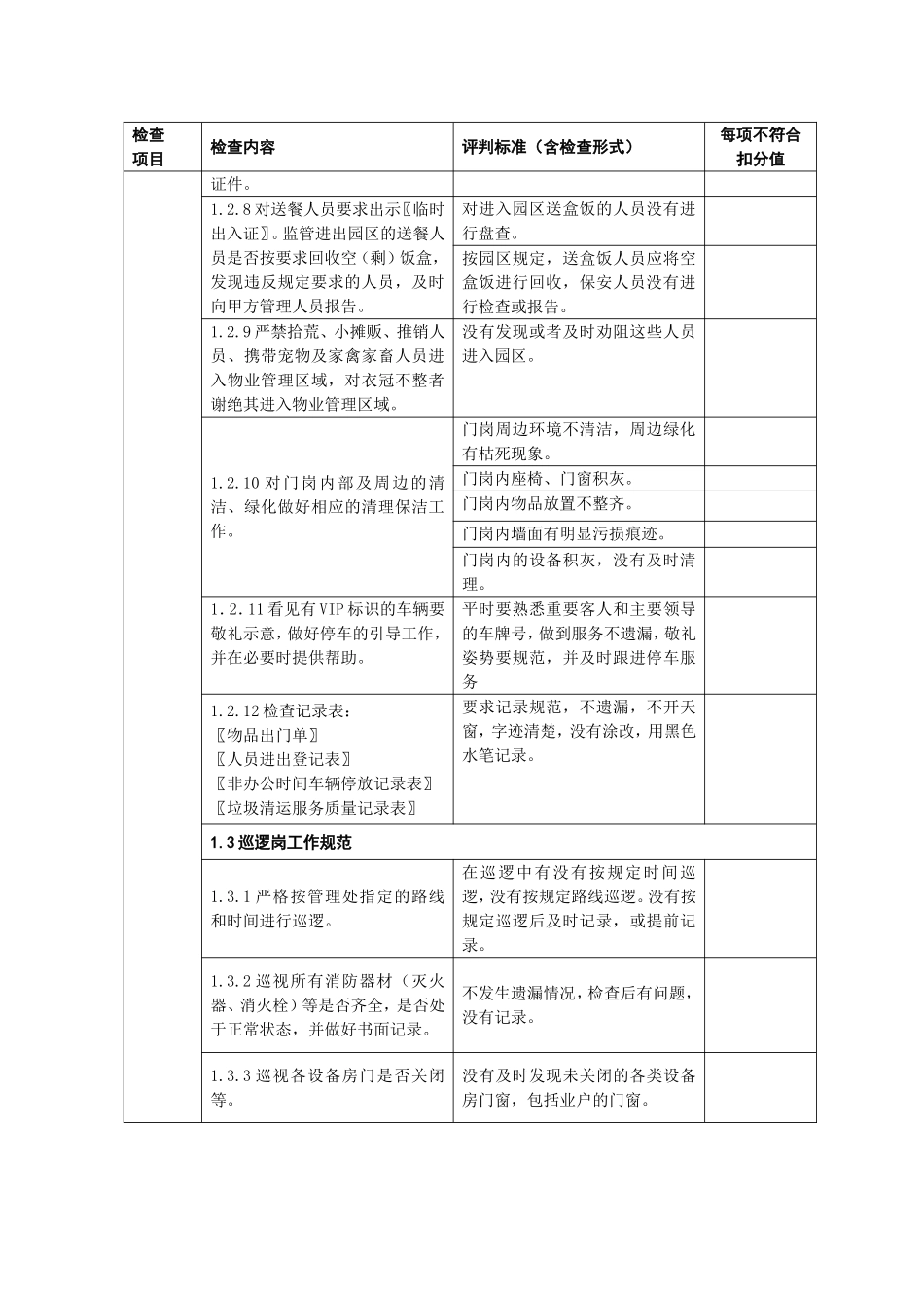 保安质量检查标准_第3页