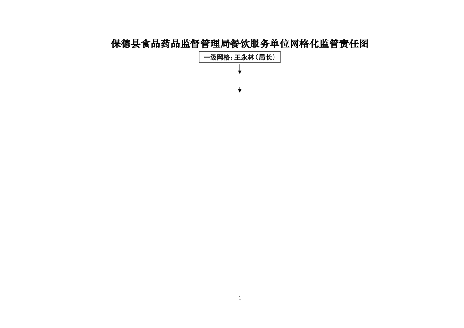 保德食品药品监督管理局餐饮服务单位网格化监管责任图_第1页
