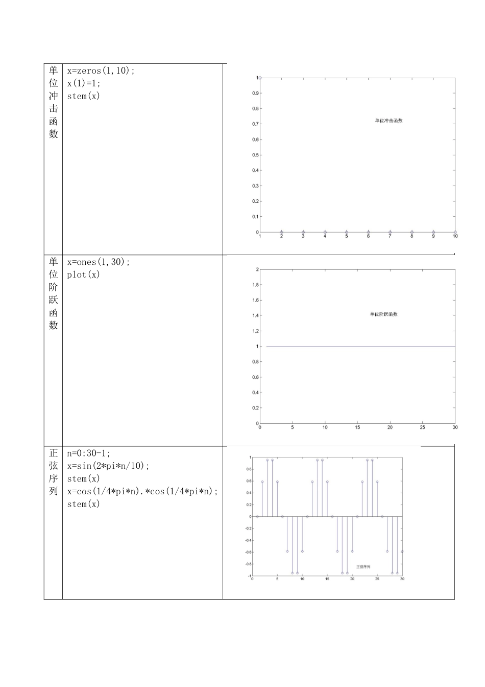 信号与系统实验报告_第2页
