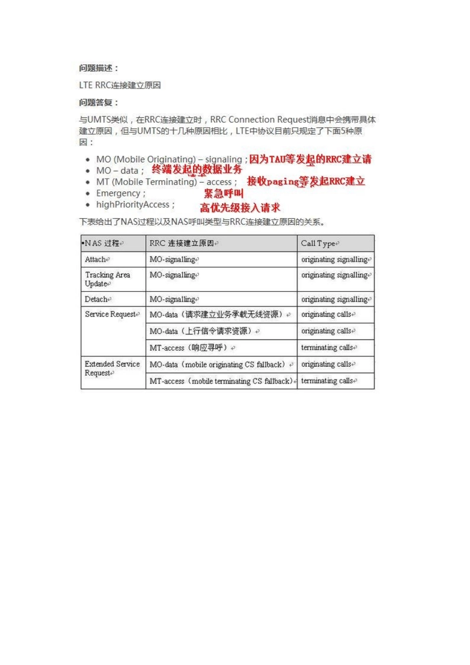 信令详细解析(个人整理)_第3页