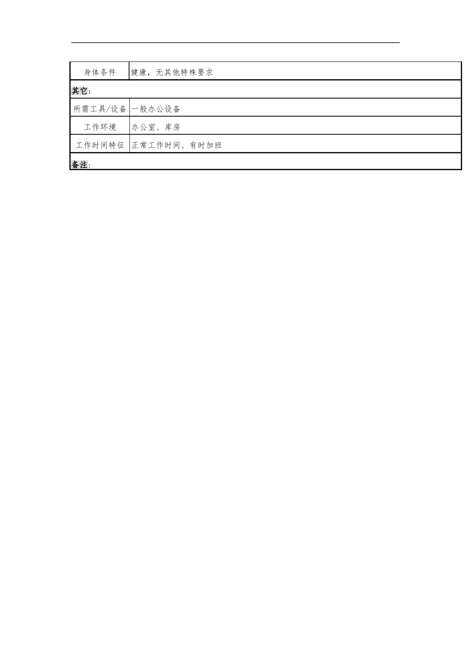 保管人员职务说明书_第3页