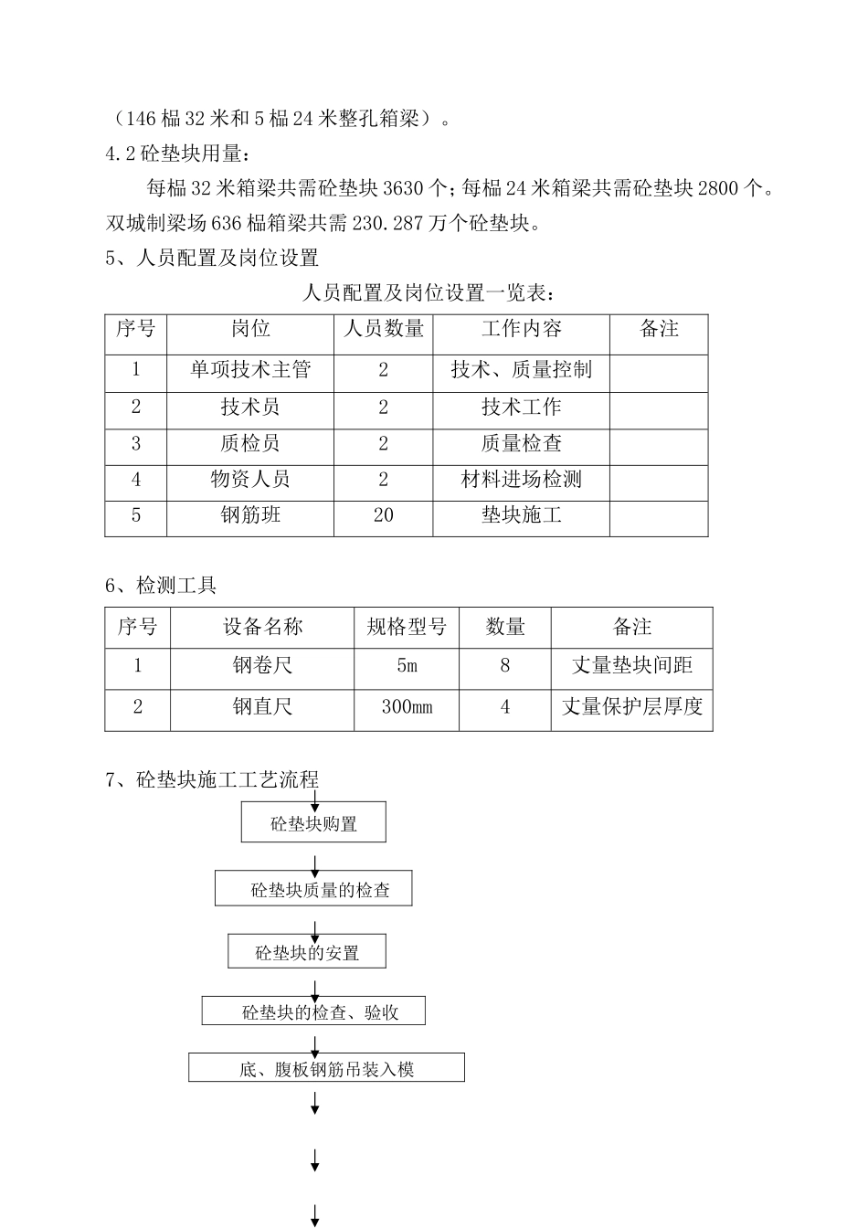 保护层垫块作业指导书_第3页