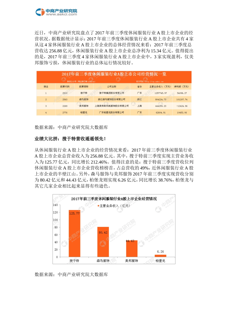 休闲服装行业A股上市企业业绩大盘点_第2页
