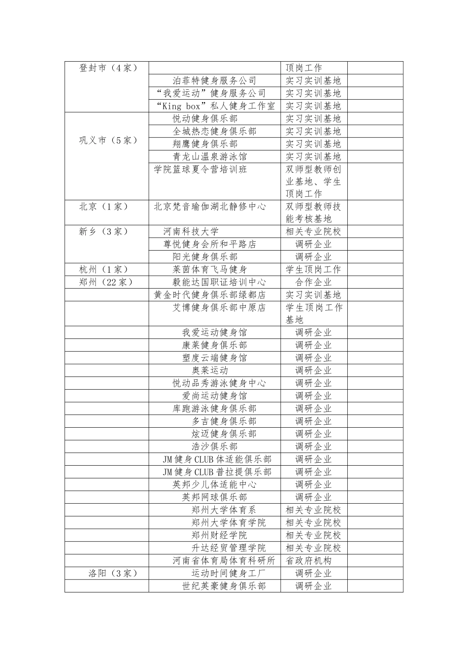 休闲体育专业调研报告_第3页