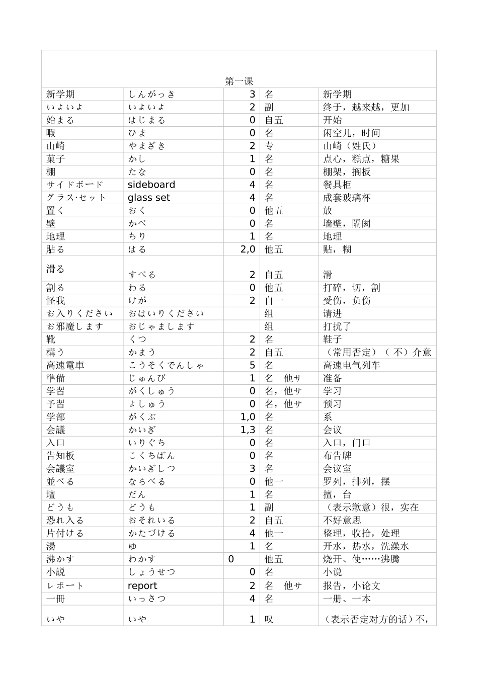 修订本新编日语第二册单词_第1页
