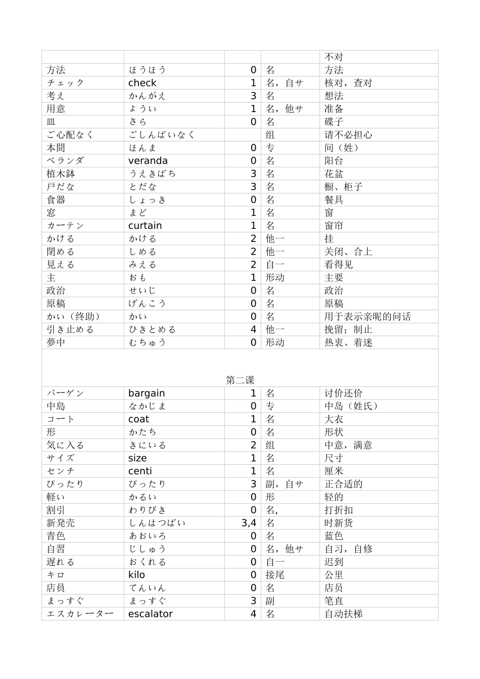 修订本新编日语第二册单词_第2页